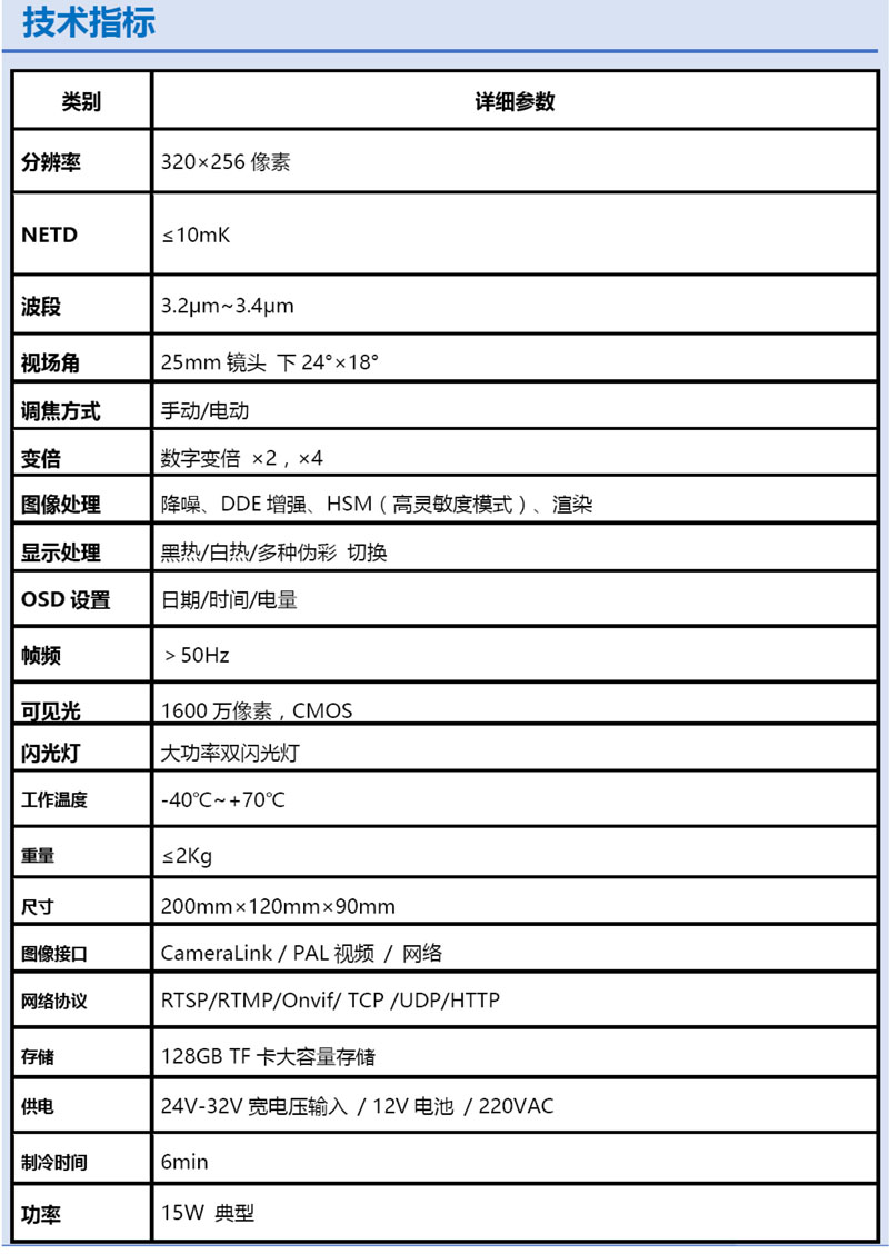 VOCs气体检测仪