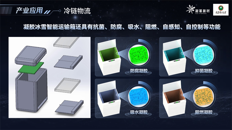保冷箱系列