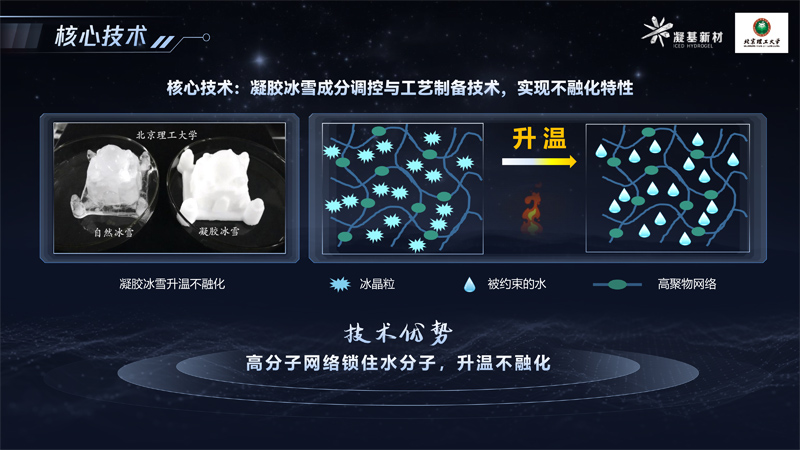 文创系列