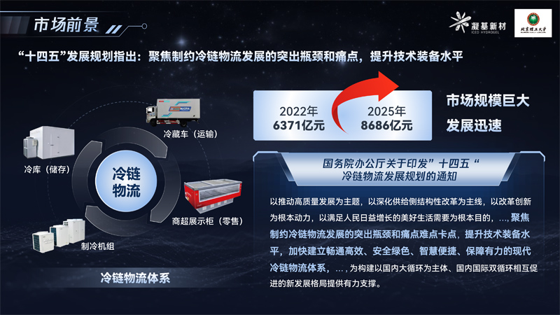 保冷箱系列