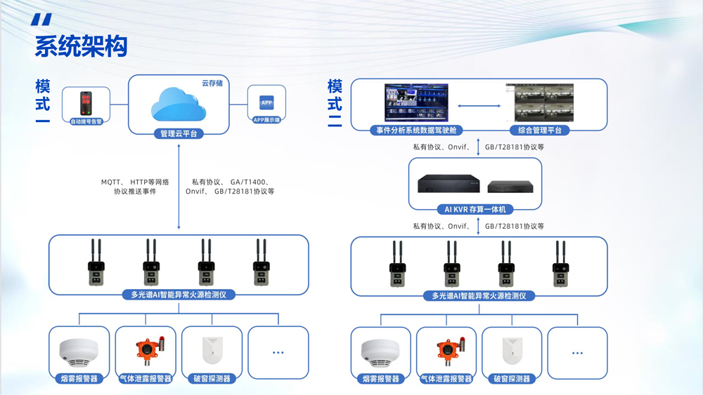 AI防火产品