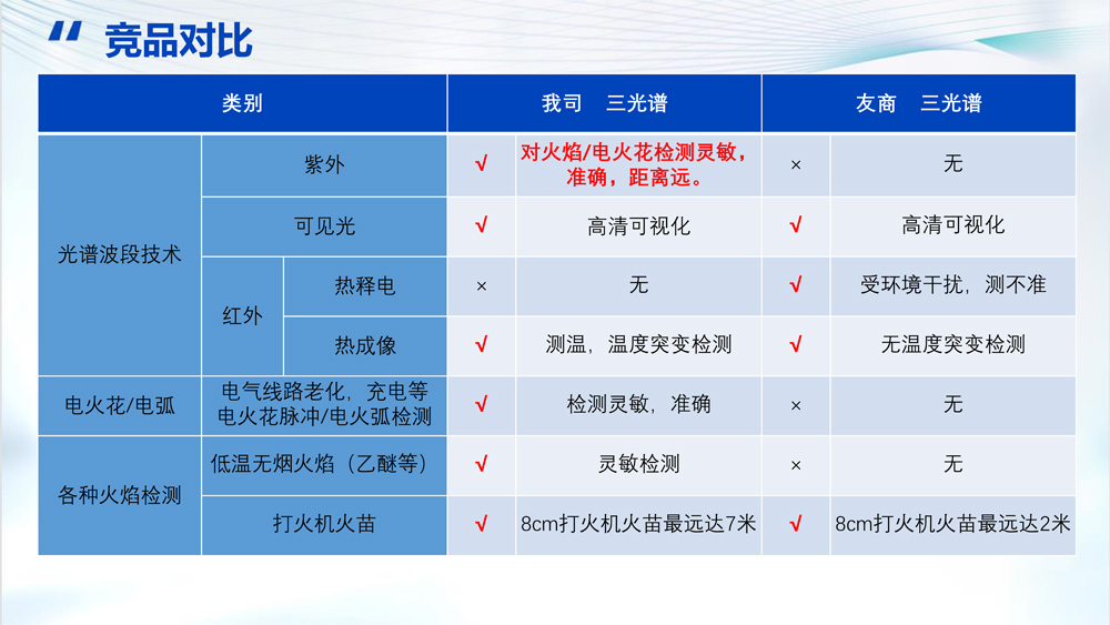 AI防火产品