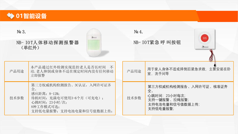 智慧康养