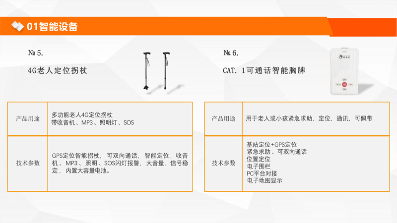 智慧康养
