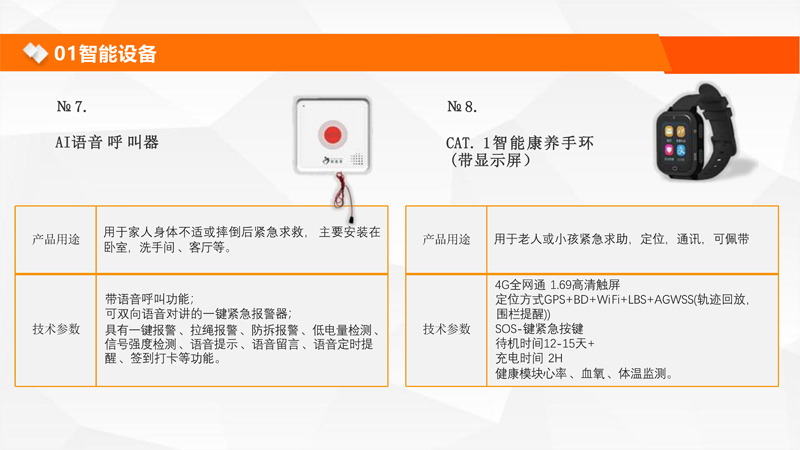 智慧康养