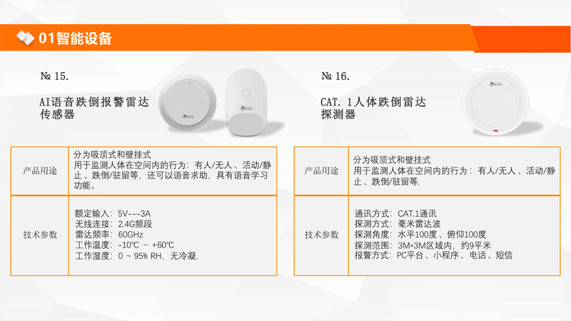 智慧康养