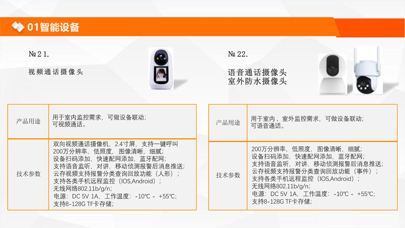 智慧康养